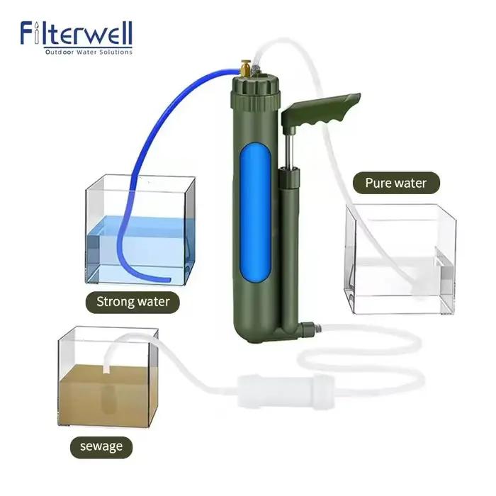 Filtre à eau RO Filterwell Pump
