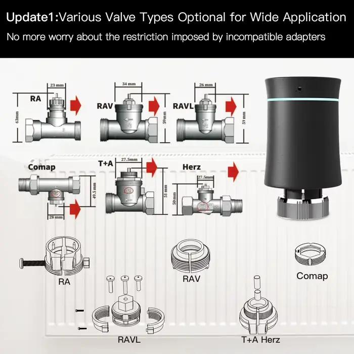 MOES ZigBee 3.0 TRV Thermostat Tuya vanne d'actionneur de radiateur contrôleur de température Programmable intelligent Alexa Google commande vocale