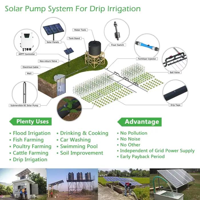 Pompe à eau solaire submersible 4 pouces 1500W pour puits profond avec contrôleur MPPT