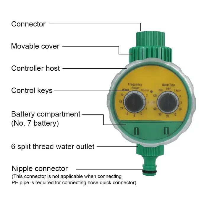 Dispositif de contrôle d'arrosage électronique