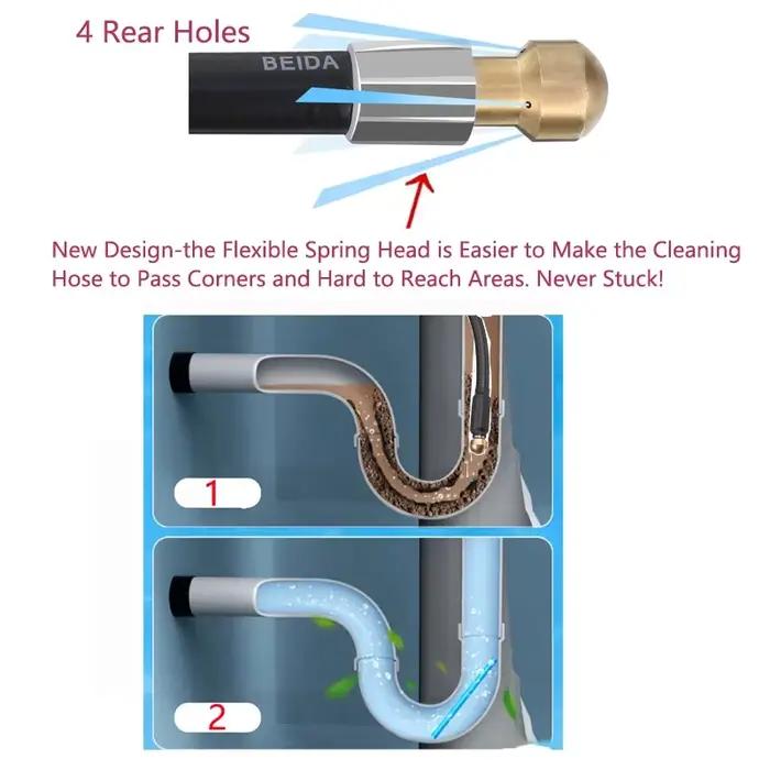 Tuyau de vidange d'évacuation haute pression en PVC renforcé pour nettoyeurs Lavor Karcher K2 K3 K5 K7 occasions spéciales et bricolage