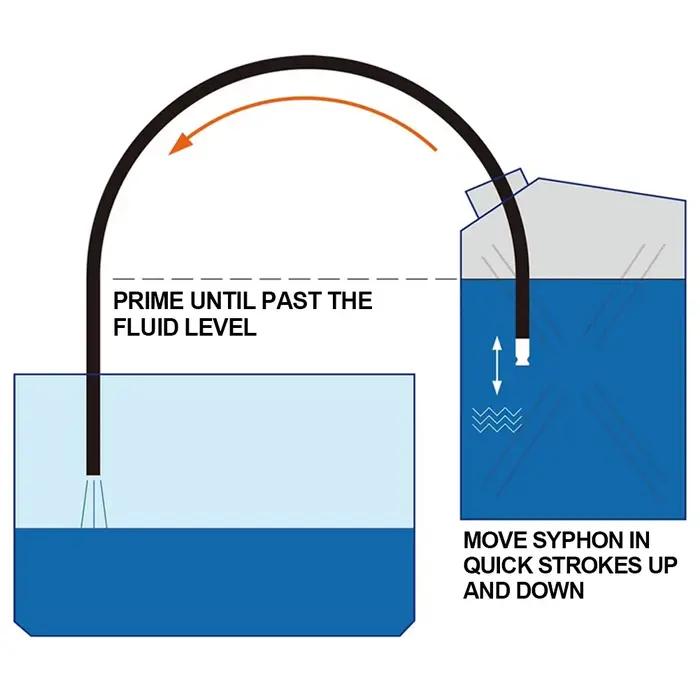 Pompe à siphon manuelle pour gaz