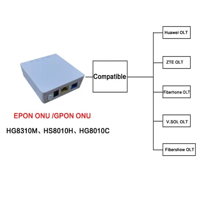 EPON Onu Gpon XPON 100% nouveau Modem Onu Ont FTTH Fiberhome SC/APC Hg8310m Hg8010H HG8010C ONU ONT OLT 1 pièces