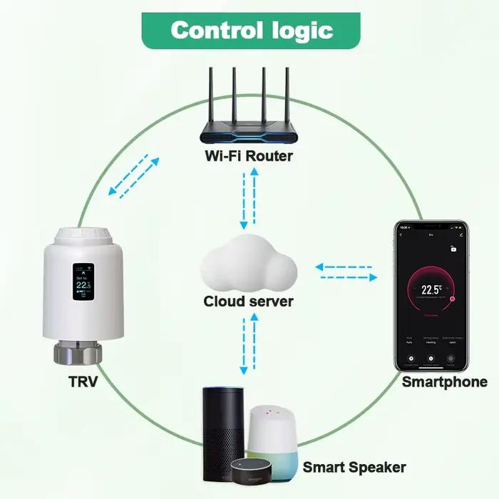 Tuya TRV Wifi Thermostat intelligent tête thermostatique radiateur vanne actionneur chauffage régulateur de température Alexa Google Home
