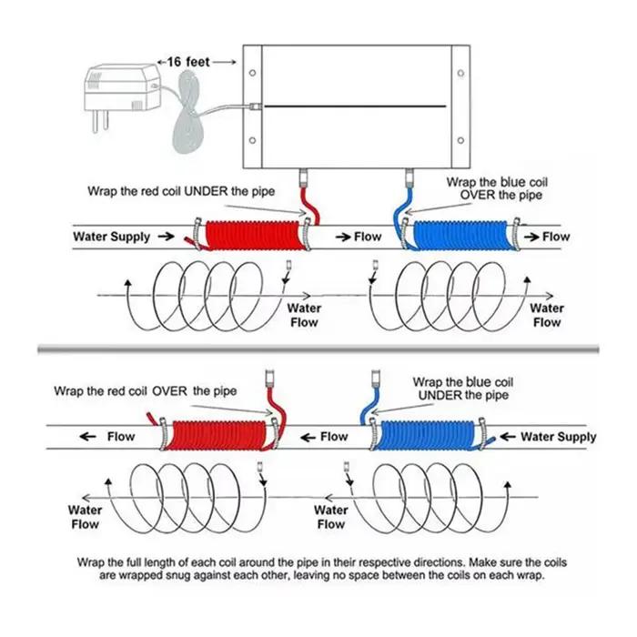 Système détartrant électronique d'eau