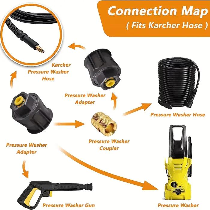 1 pièce d'adaptateur de connecteur rapide haute pression – compatible avec les tuyaux de la série KARCHER K2-K7
