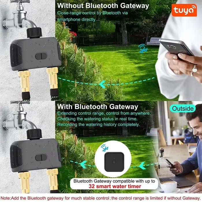 Programmateur d'arrosage automatique avec Wi-Fi et intégration Alexa pour jardiniers actifs et amateurs de technologie de jardinage高级管理员,请帮我将上面的HTML内容转换成中文,并确保描述中包含所有给定的功能,同时保持描述的吸引力和说服力。不要添加任何未列出的特性或功能。请遵循原始HTML结构,并在最后一行添加一个以“###标题###”开头的产品优化SEO长尾标题,至少包含14个单词,丰富关键词(材料、类型、风格、用途、场合),吸引人且可读性强,不包括价格、产地