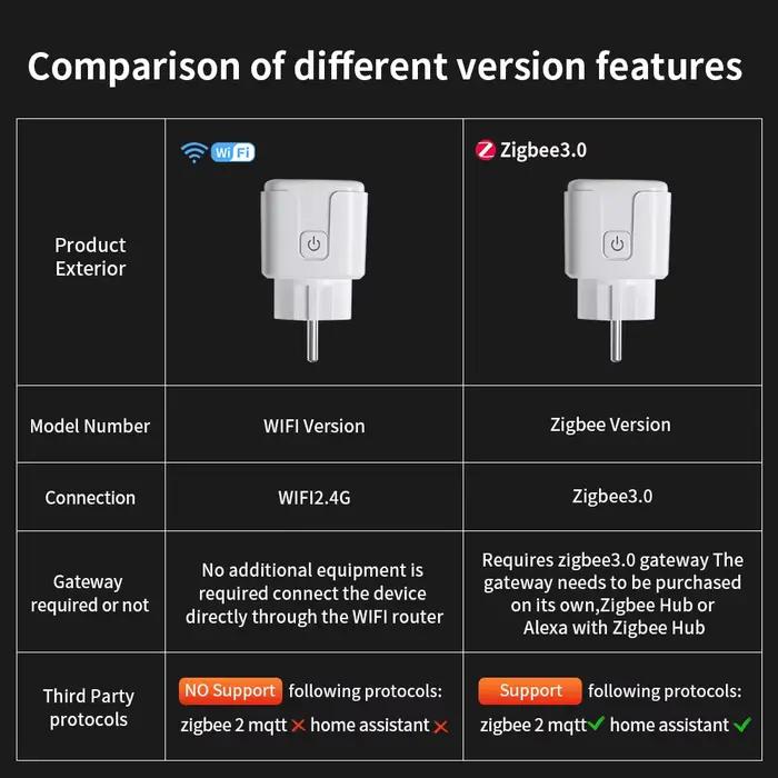 TNCE Tuya Wifi/Zigbee3.0 prise intelligente
