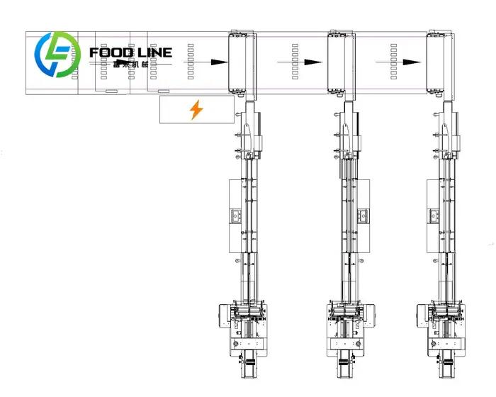Solutions d'emballage entièrement automatisées Ligne d'emballage en rouleau suisse d'automatisation