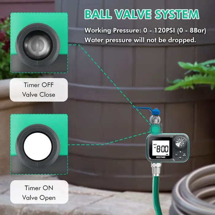 Programmateur d'arrosage automatique à vanne à boisseau pour basses pressions – Idéal pour l'irrigation des pelouses