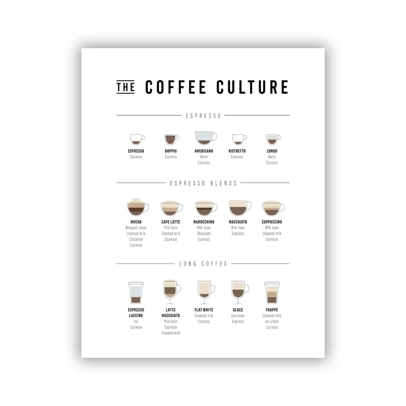 Affiche de Guide de café, imprimés d'art mural de Culture de café, décoration de boutique de café, i