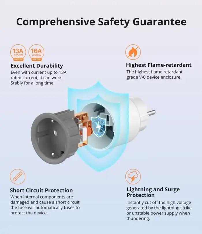 Prise WiFi Intelligente Sonoff S60 EU Surveillance Energie Programmation Minuterie Controle App Commande Vocale Scene Intelligent Protection Sûreté Durabilité Occasions Particulières