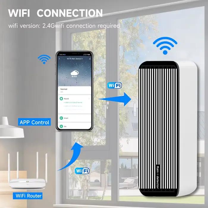 Tuya – capteur de pluie Wifi intelligent, détecteur d'eau de pluie en temps réel, application Smart Life contrôlée pour maison et extérieur
