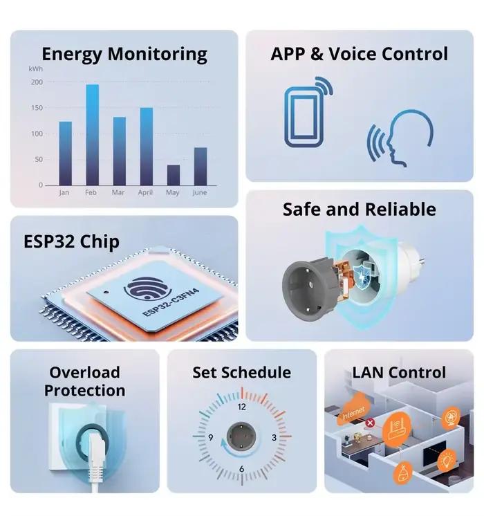 Prise WiFi Intelligente Sonoff S60 EU Surveillance Energie Programmation Minuterie Controle App Commande Vocale Scene Intelligent Protection Sûreté Durabilité Occasions Particulières