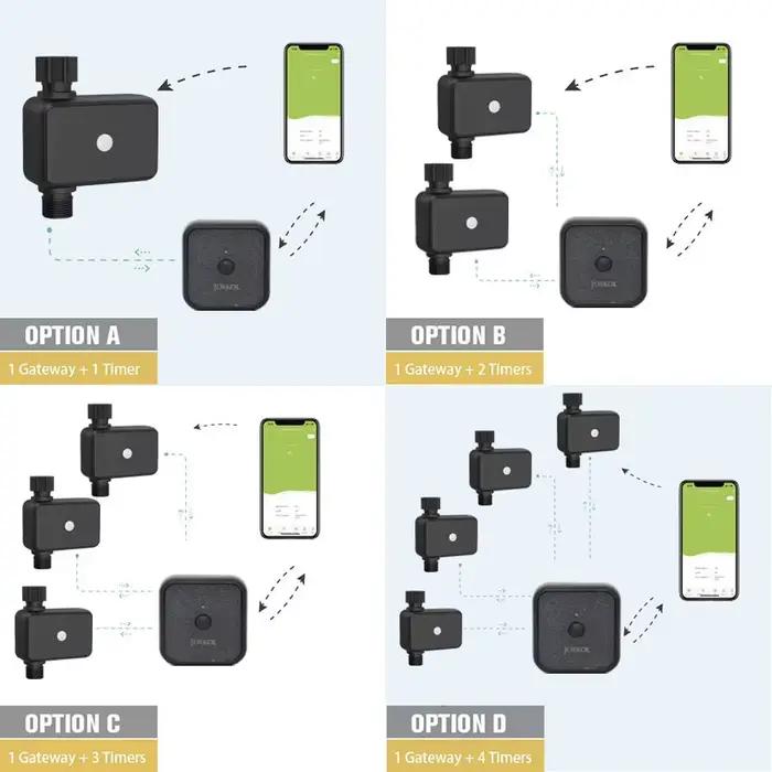 Minuterie d'arrosage de jardin WiFi intelligente avec contrôle automatique pour un jardinage sans effort occasions spéciales