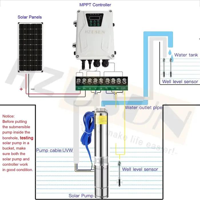 Pompe solaire submersible 1