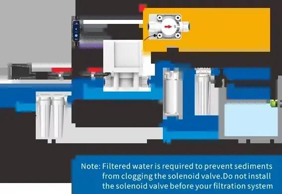 Flotteur Valve Intelligente Anti-Débordement Pour Eau De Mer Et Machines A Osmose Inverse Aquariums Occasions Spéciales