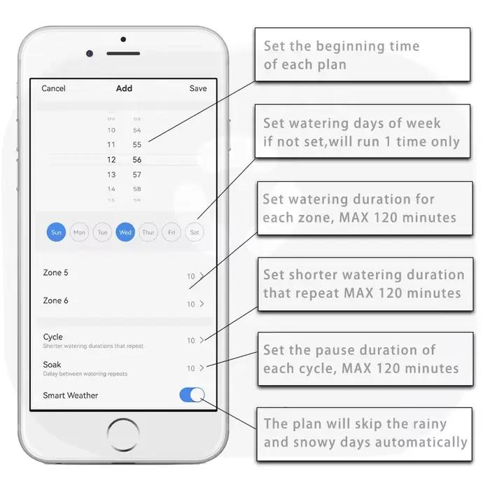 Minuterie d'arrosage pour maison intelligente Tuya, 6 zones, connexion WIFI et contrôleur d'irrigati
